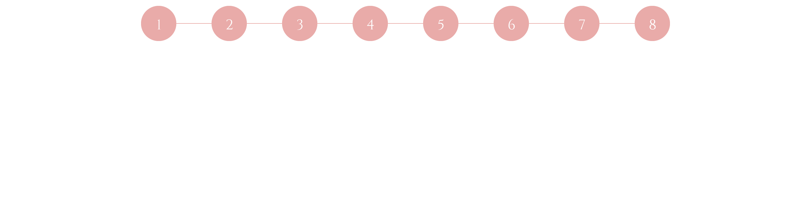 1ご相談2希望間取りのご確認3敷地調査報告4参考プランのご指示5展示場や入居者宅訪問6お勧めプランご提案打ち合わせ7間取り・仕様ご確認8ご契約